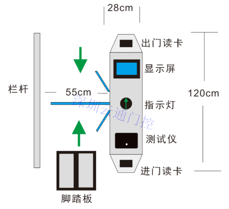 ESD防靜電門禁系統(tǒng)，ESD三輥閘